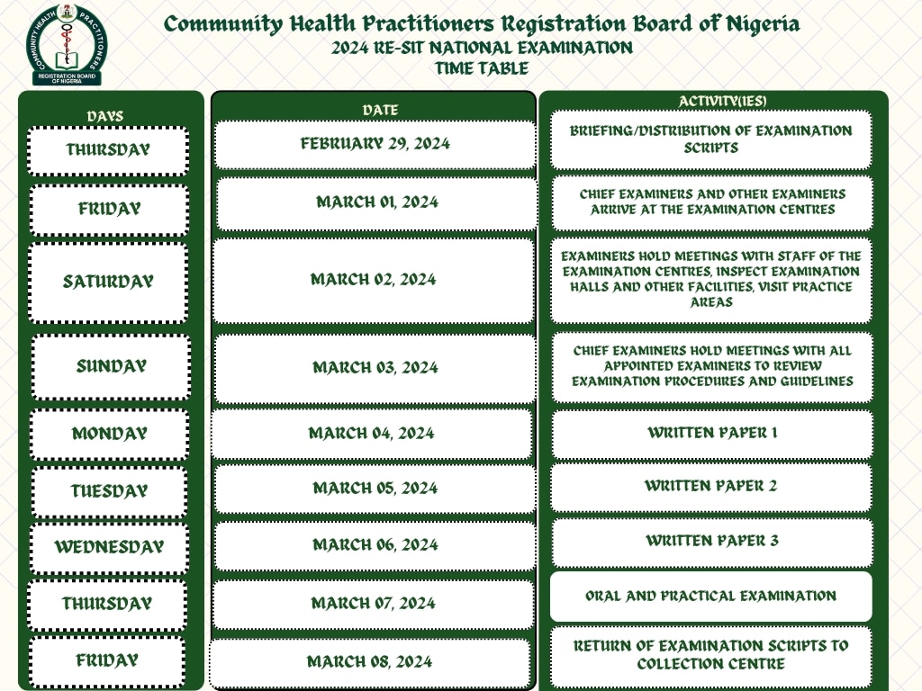 Community Health Practitioners Registration Board of Nigeria